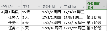 “任務(wù)摘要名稱”列
